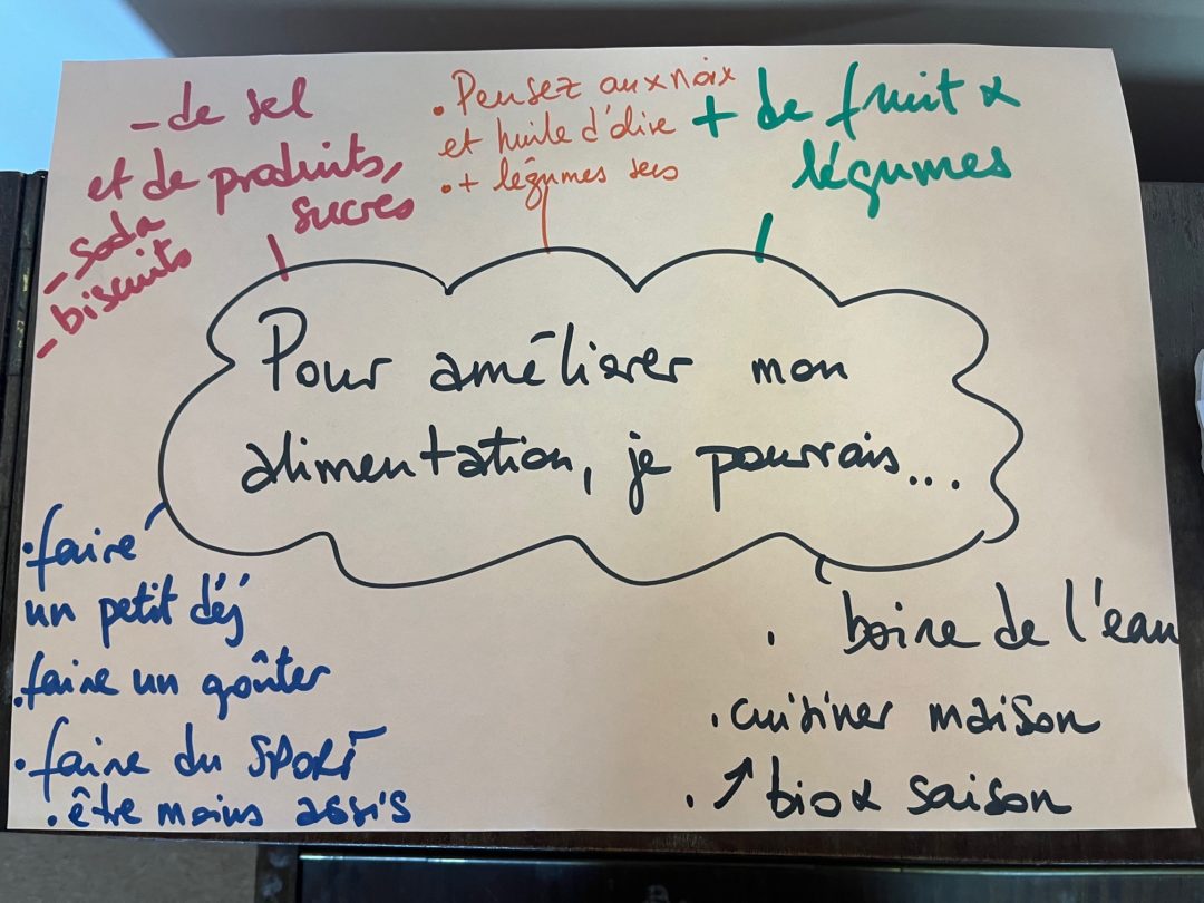 Restitution Atelier Collège "a la rencontre de MON alimentation"